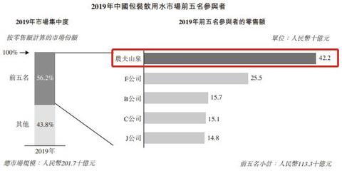 农夫山泉看点几何 功能性茶饮料的研制前瞻